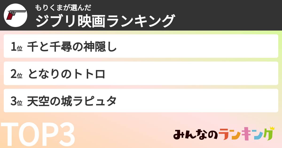 もりくまさんの「ジブリ映画ランキング」