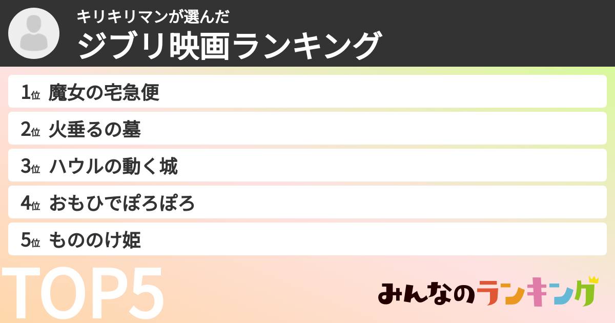 キリキリマンさんの「ジブリ映画ランキング」