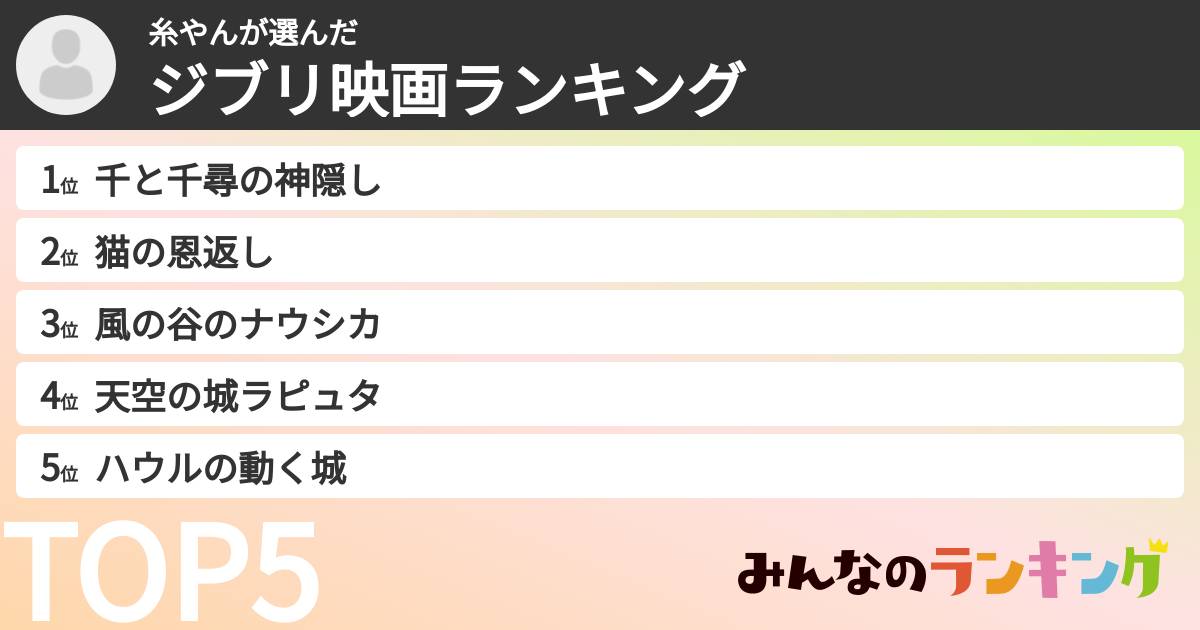 糸やんさんの「ジブリ映画ランキング」