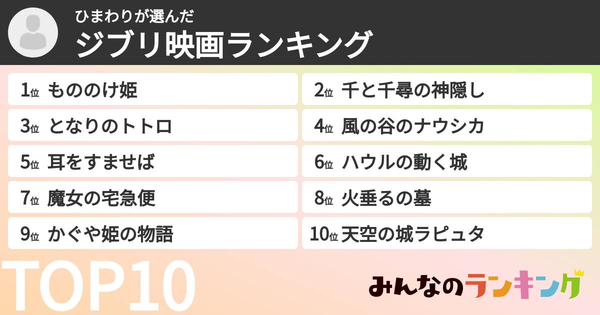 ひまわりさんの「ジブリ映画ランキング」