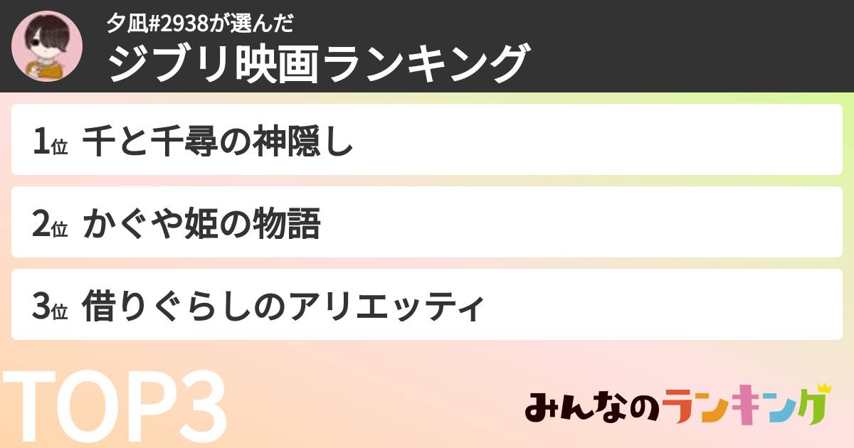 夕凪#2938さんの「ジブリ映画ランキング」