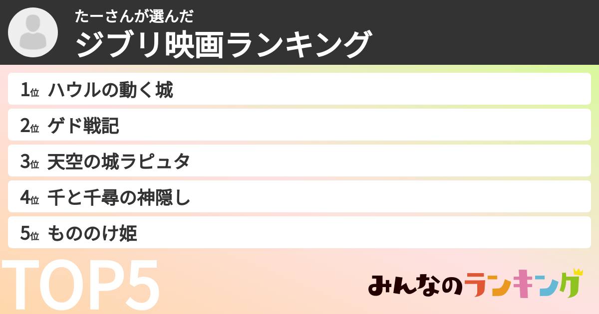 たーさんさんの「ジブリ映画ランキング」