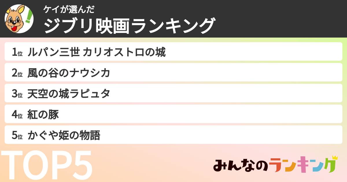 ケイさんの「ジブリ映画ランキング」