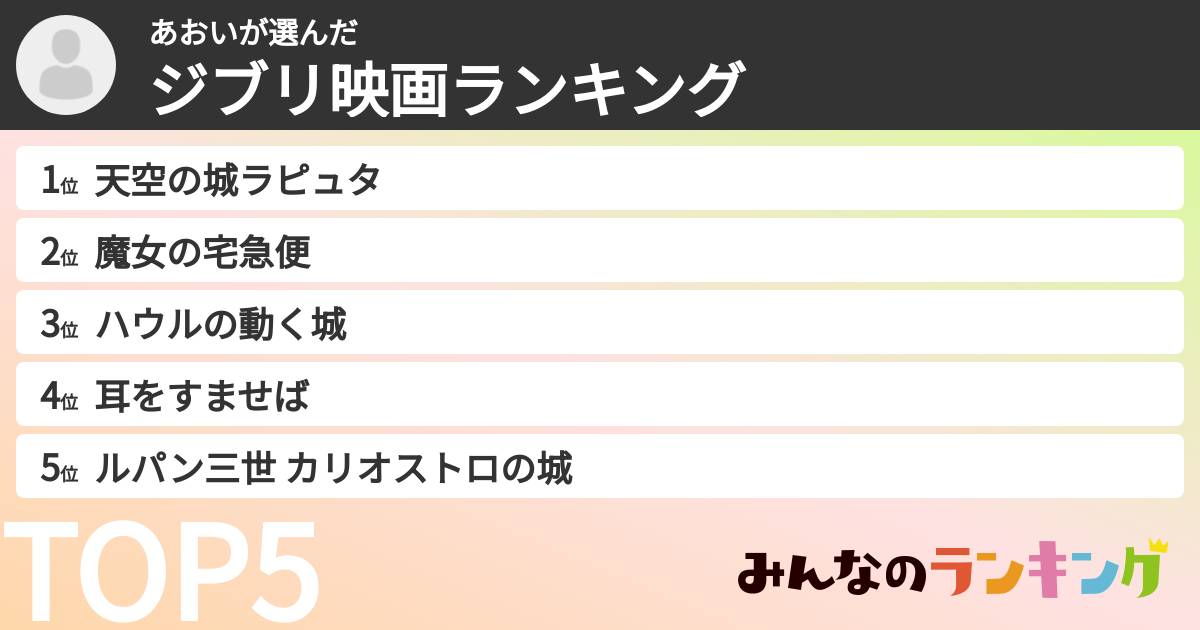 あおいさんの「ジブリ映画ランキング」