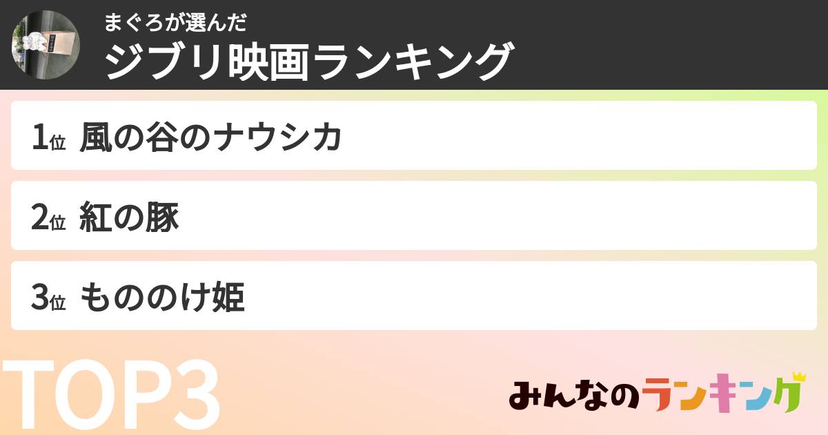 まぐろさんの「ジブリ映画ランキング」