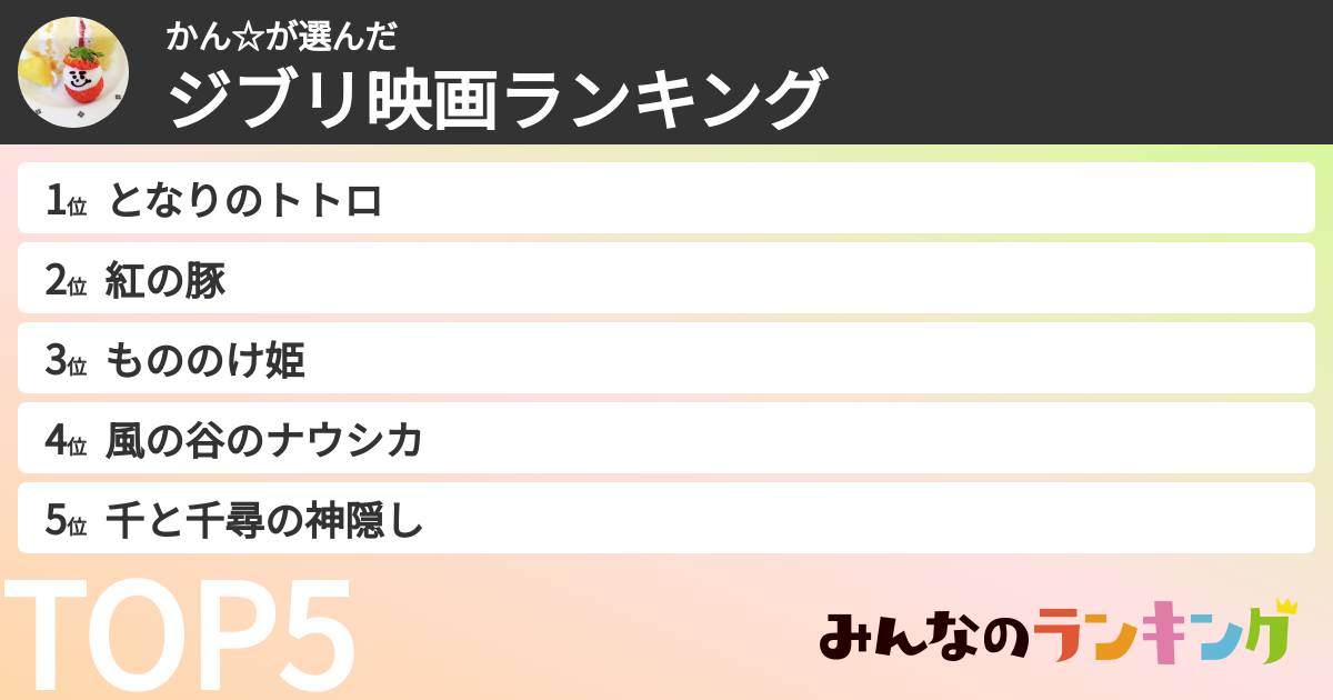 かん☆さんの「ジブリ映画ランキング」