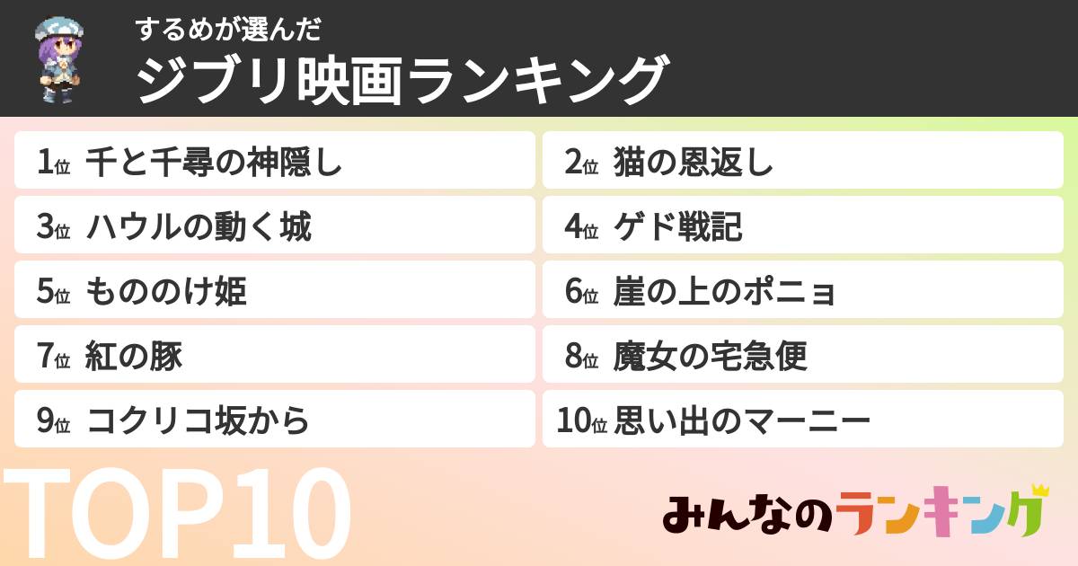 するめさんの「ジブリ映画ランキング」