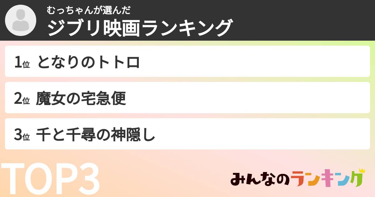 むっちゃんさんの「ジブリ映画ランキング」