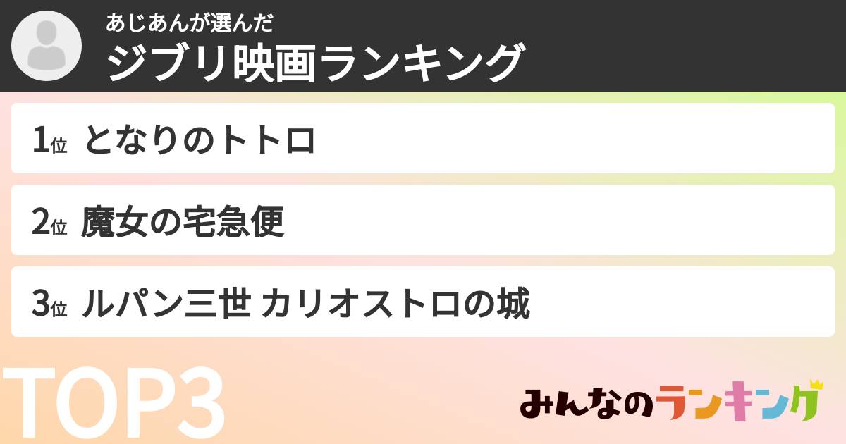 あじあんさんの「ジブリ映画ランキング」