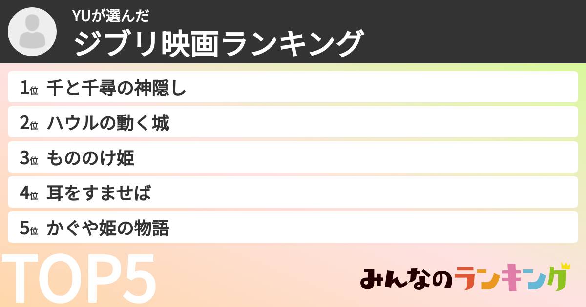 YUさんの「ジブリ映画ランキング」