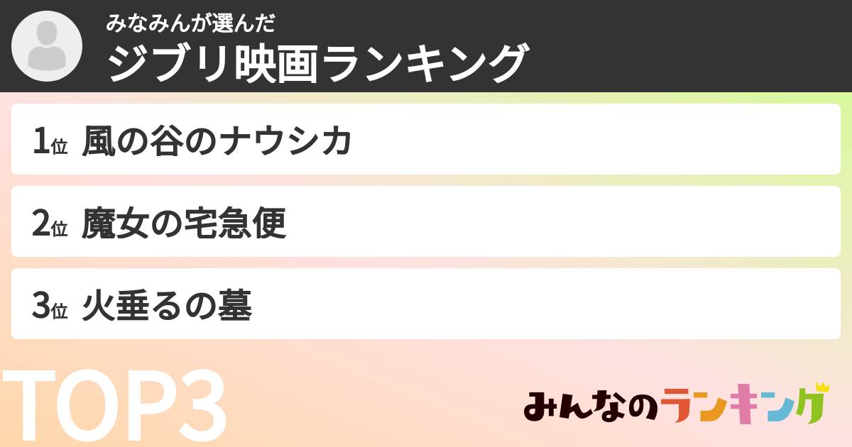 みなみんさんの「ジブリ映画ランキング」