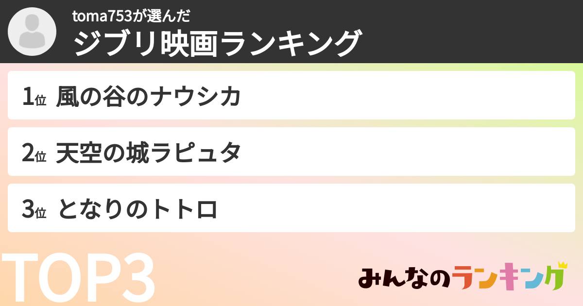 toma753さんの「ジブリ映画ランキング」