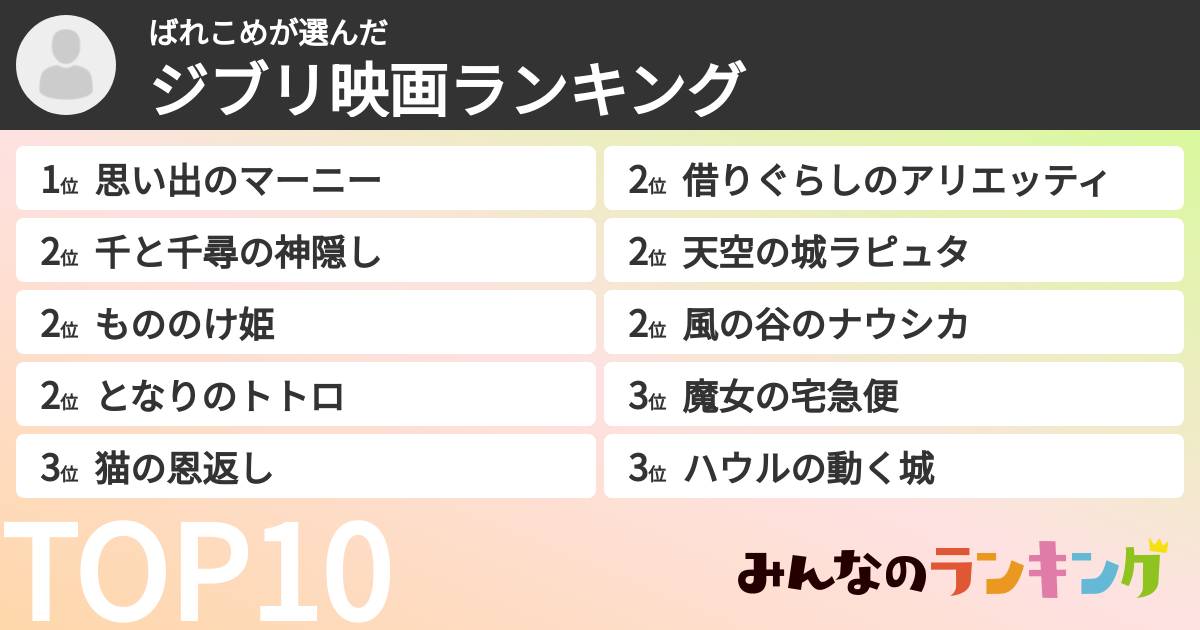 ばれこめさんの「ジブリ映画ランキング」