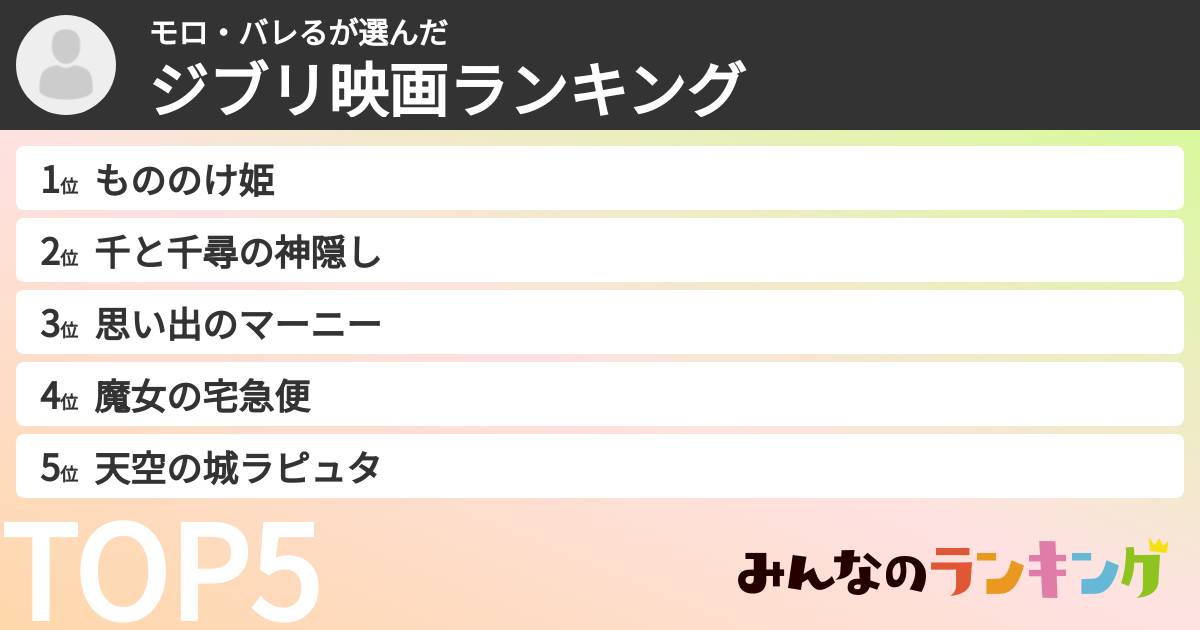 モロ・バレるさんの「ジブリ映画ランキング」