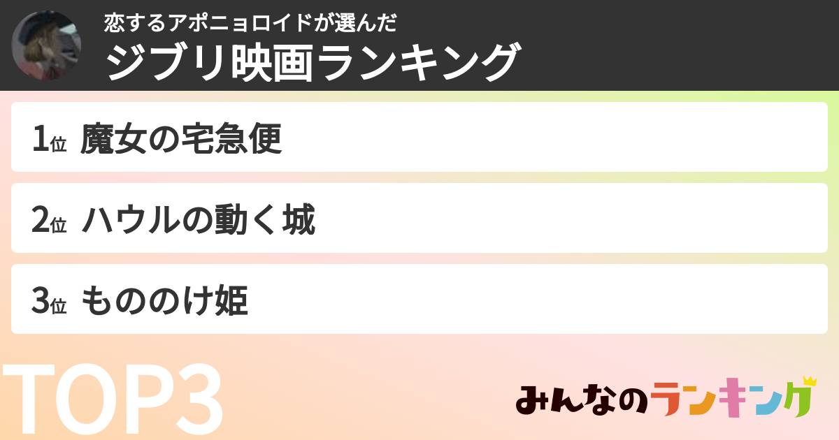 恋するアポニョロイドさんの「ジブリ映画ランキング」