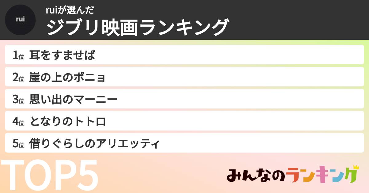 ruiさんの「ジブリ映画ランキング」