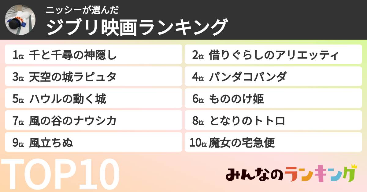 ニッシーさんの「ジブリ映画ランキング」