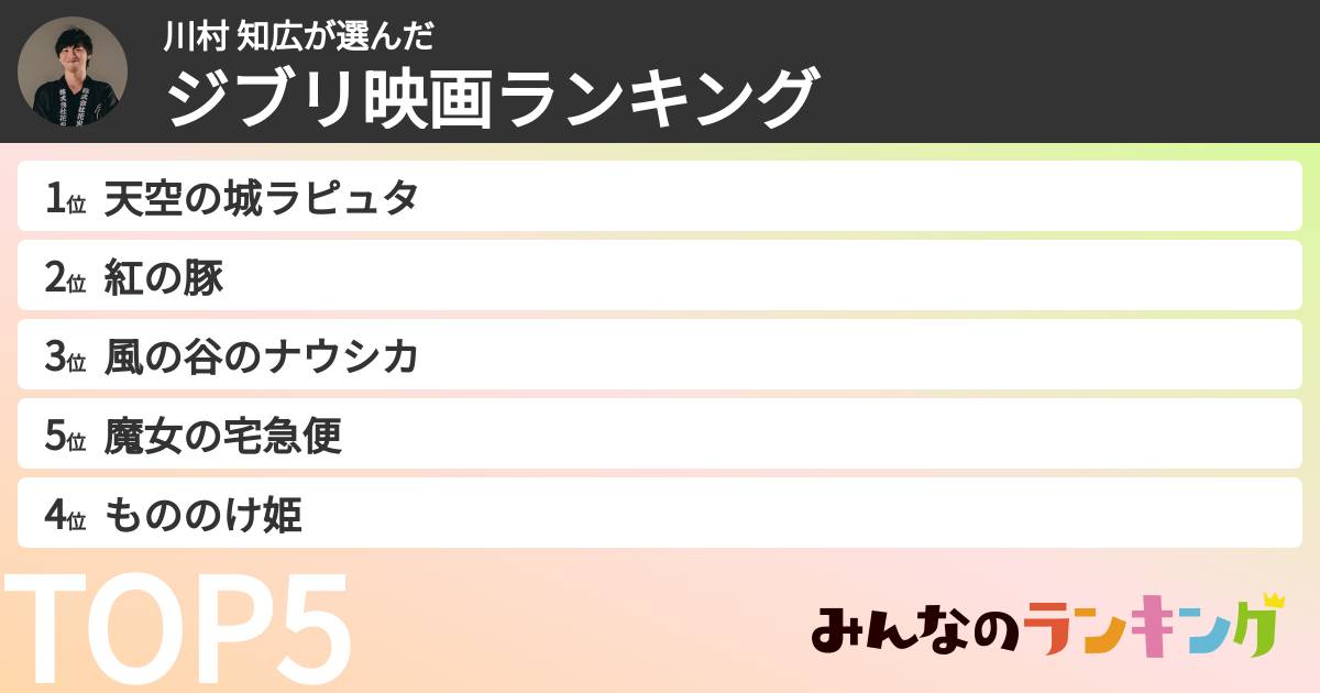 川村 知広さんの「ジブリ映画ランキング」
