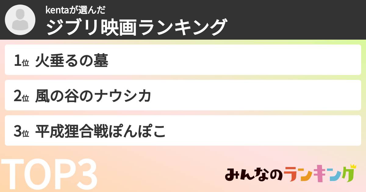 kentaさんの「ジブリ映画ランキング」