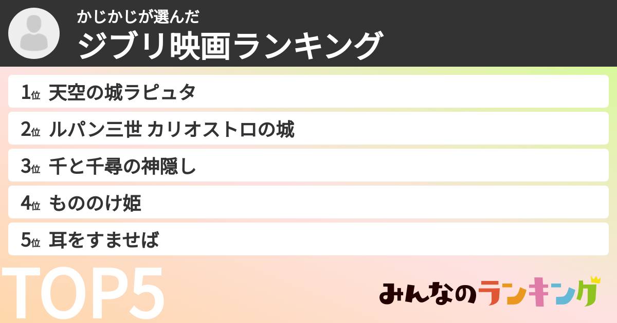 かじかじさんの「ジブリ映画ランキング」
