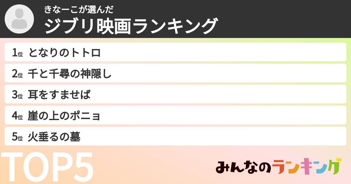 きなーこさんの「ジブリ映画ランキング」