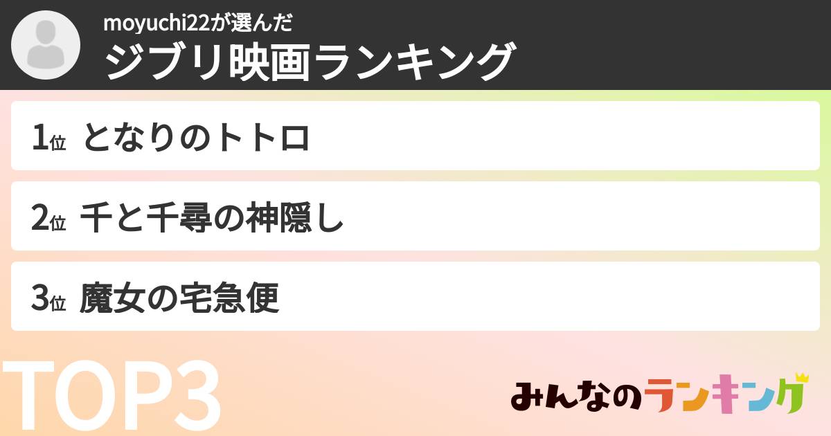 moyuchi22さんの「ジブリ映画ランキング」