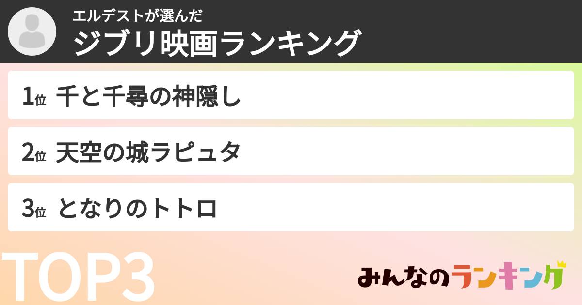 エルデストさんの「ジブリ映画ランキング」