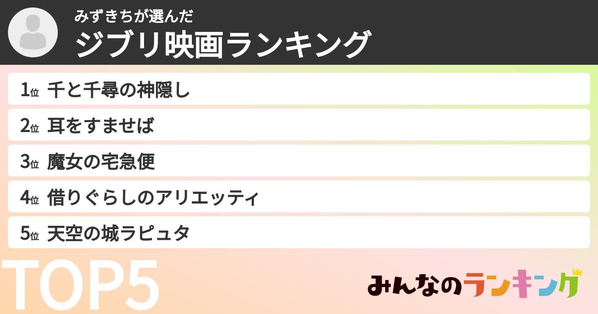みずきちさんの「ジブリ映画ランキング」