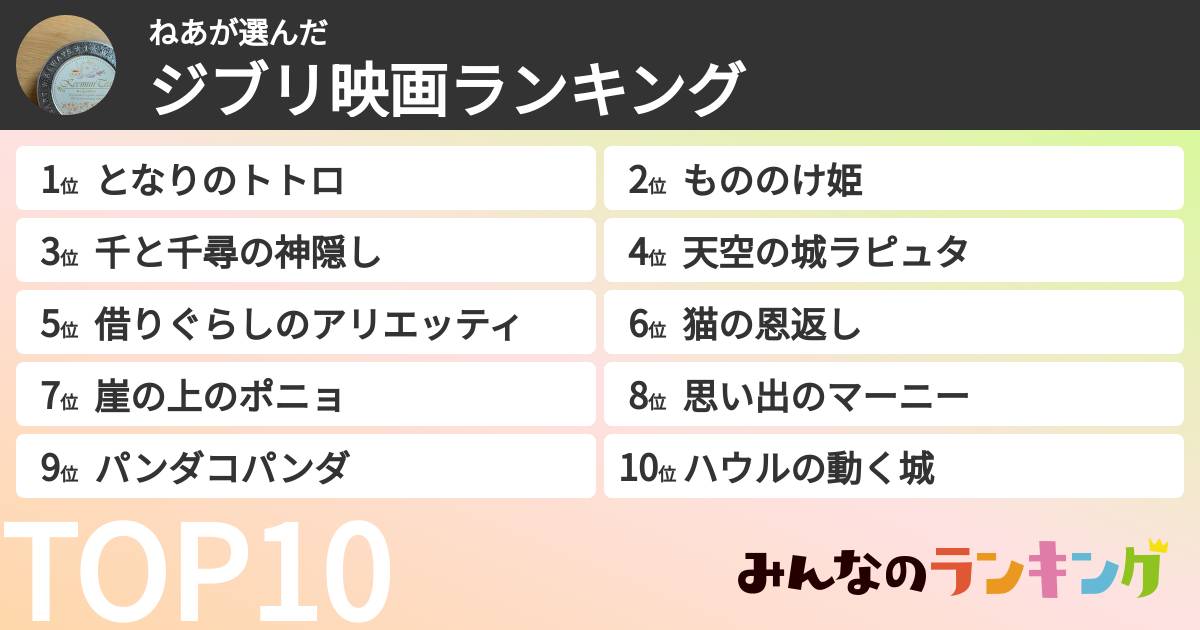 ねあさんの「ジブリ映画ランキング」