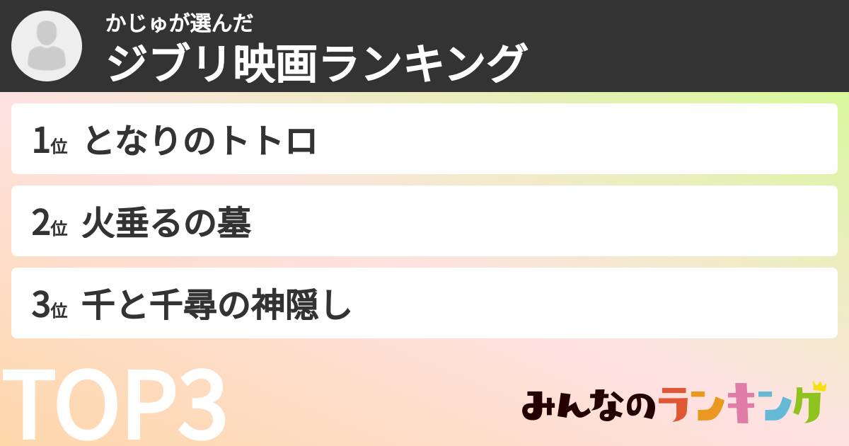 かじゅさんの「ジブリ映画ランキング」