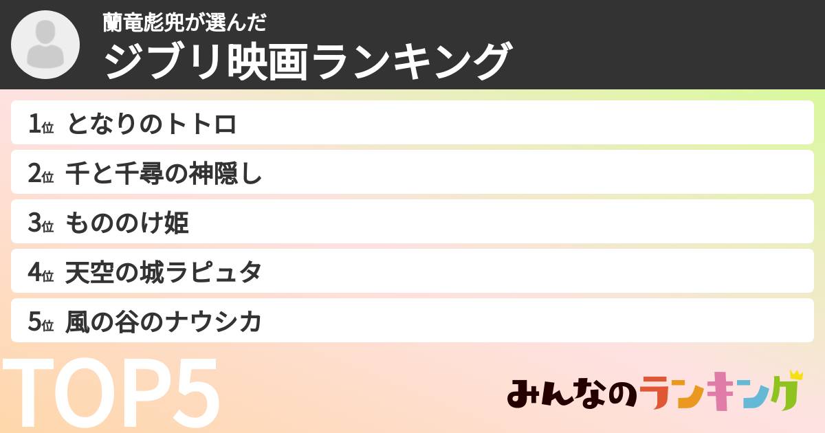 蘭竜彪兜さんの「ジブリ映画ランキング」