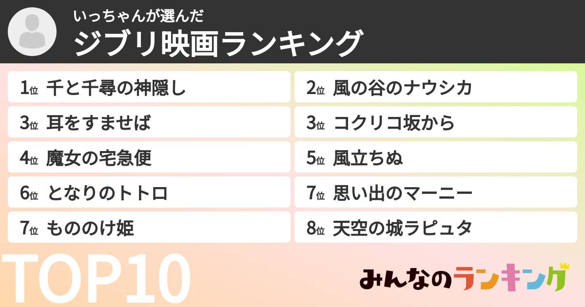 いっちゃんさんの「ジブリ映画ランキング」