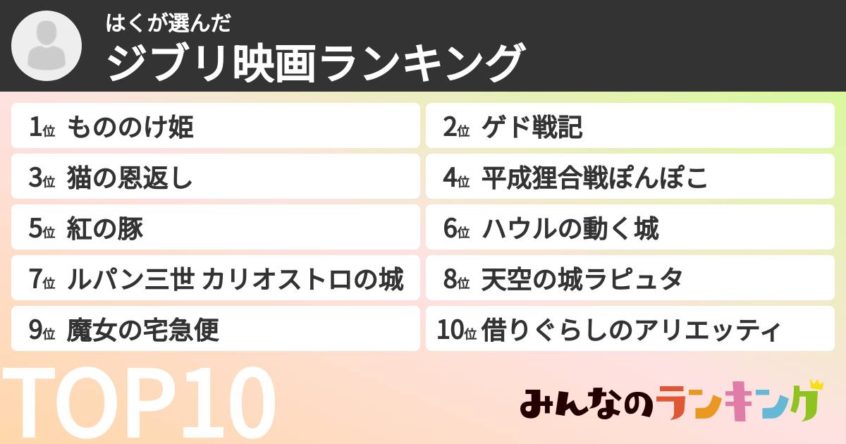 はくさんの「ジブリ映画ランキング」