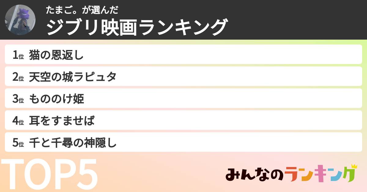 たまご。さんの「ジブリ映画ランキング」