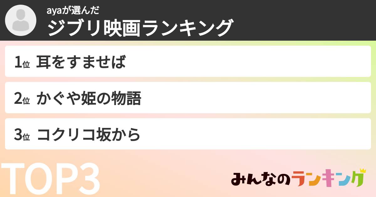 ayaさんの「ジブリ映画ランキング」