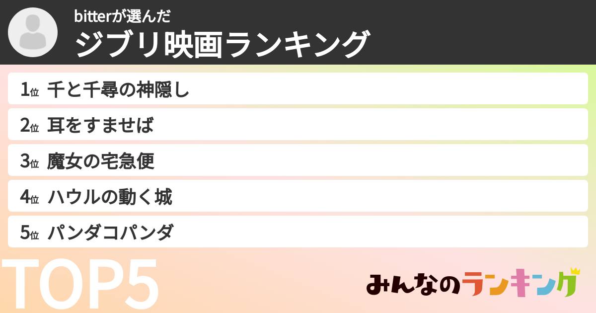 bitterさんの「ジブリ映画ランキング」