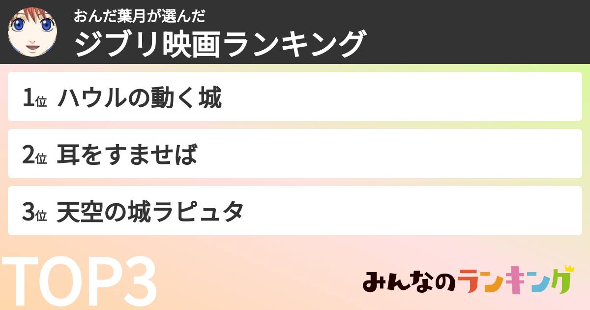 おんだ葉月さんの「ジブリ映画ランキング」