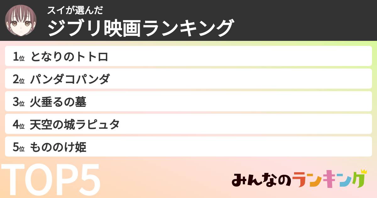 スイさんの「ジブリ映画ランキング」