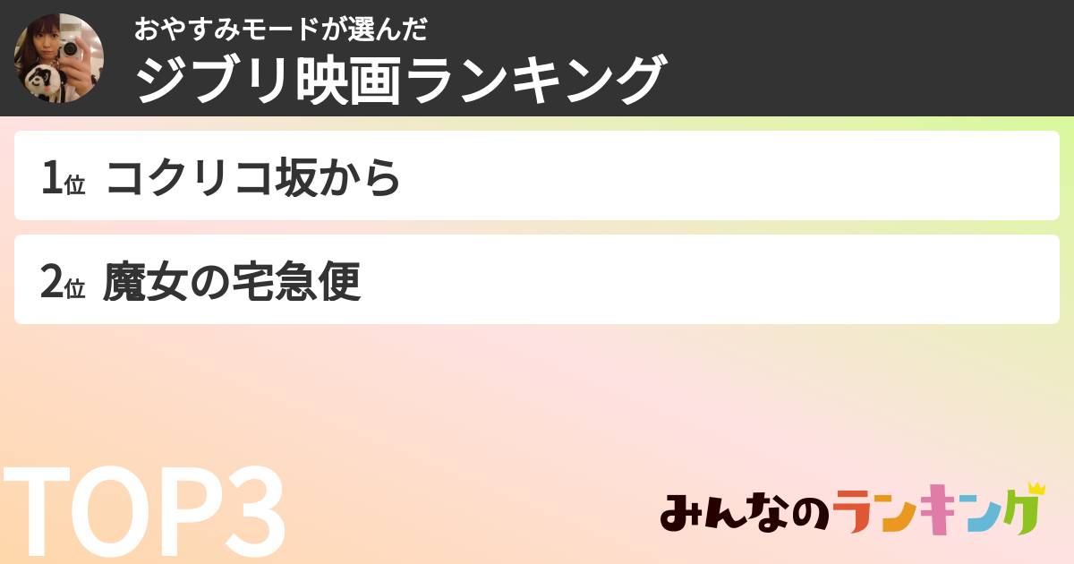 サイゼリヤうまいさんの「ジブリ映画ランキング」