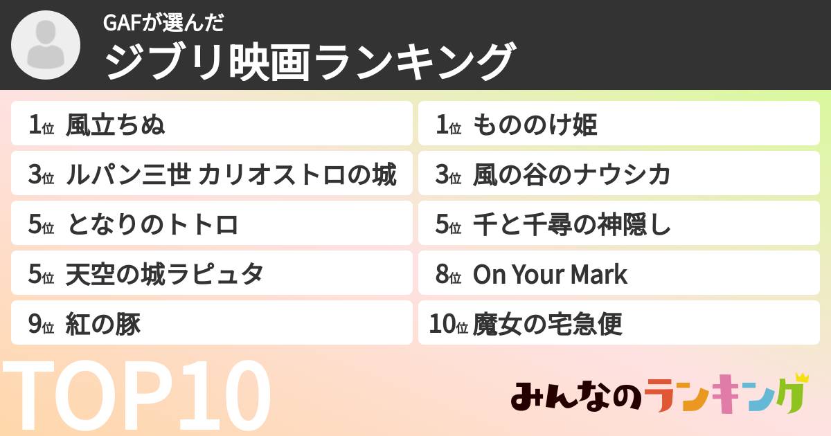 GAFさんの「ジブリ映画ランキング」