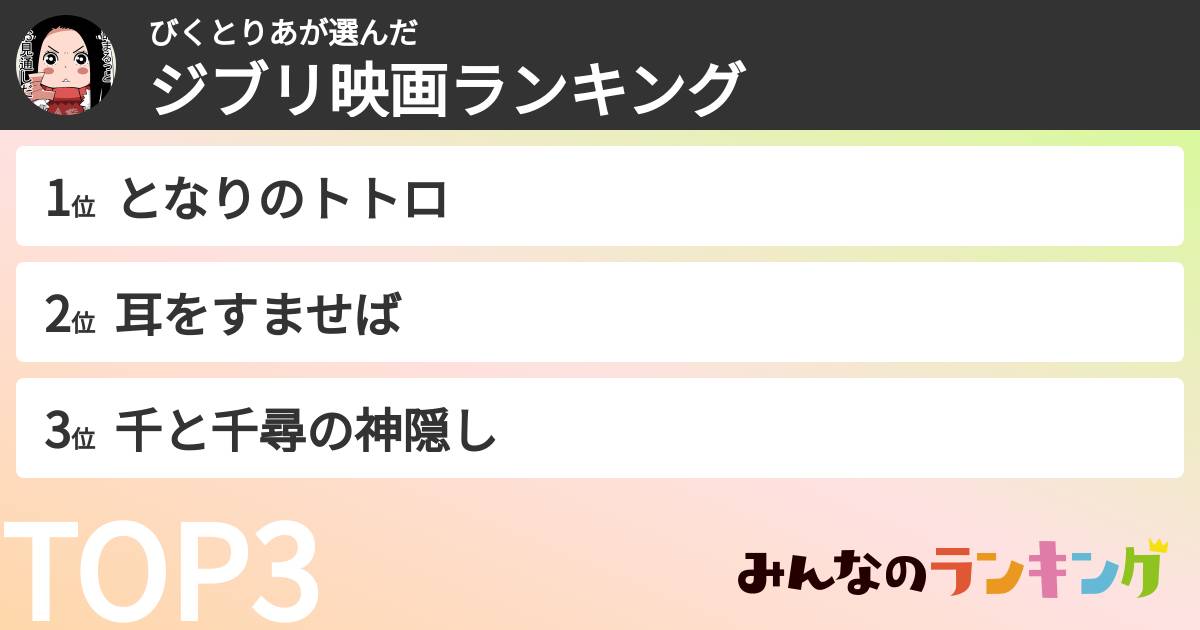 びくとりあさんの「ジブリ映画ランキング」