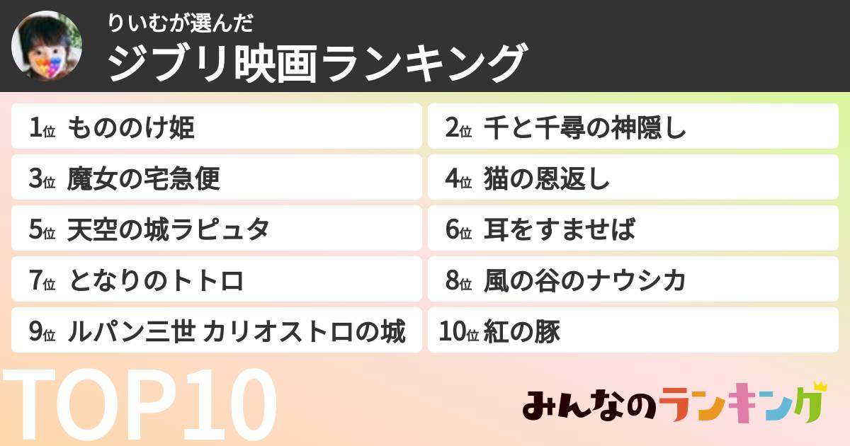 りいむさんの「ジブリ映画ランキング」