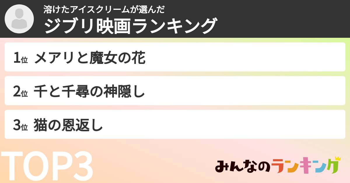 溶けたアイスクリームさんの「ジブリ映画ランキング」