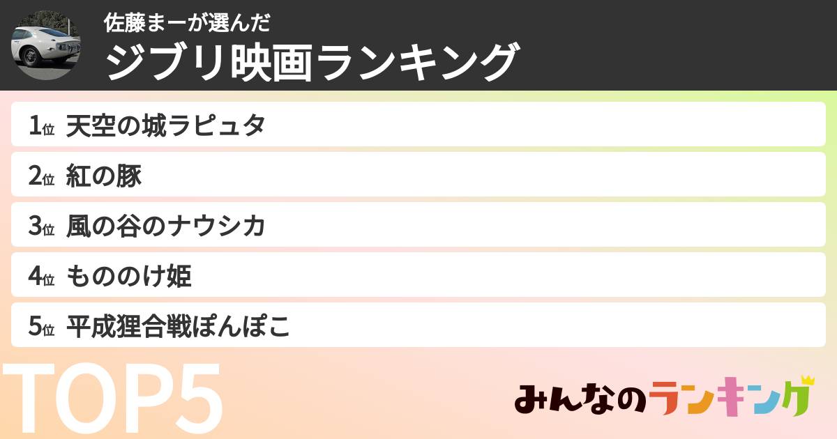 佐藤まーさんの「ジブリ映画ランキング」