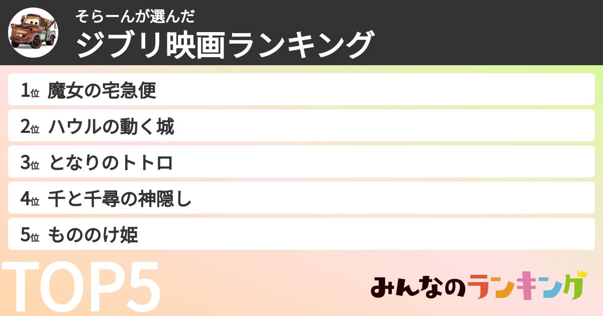 そらーんさんの「ジブリ映画ランキング」
