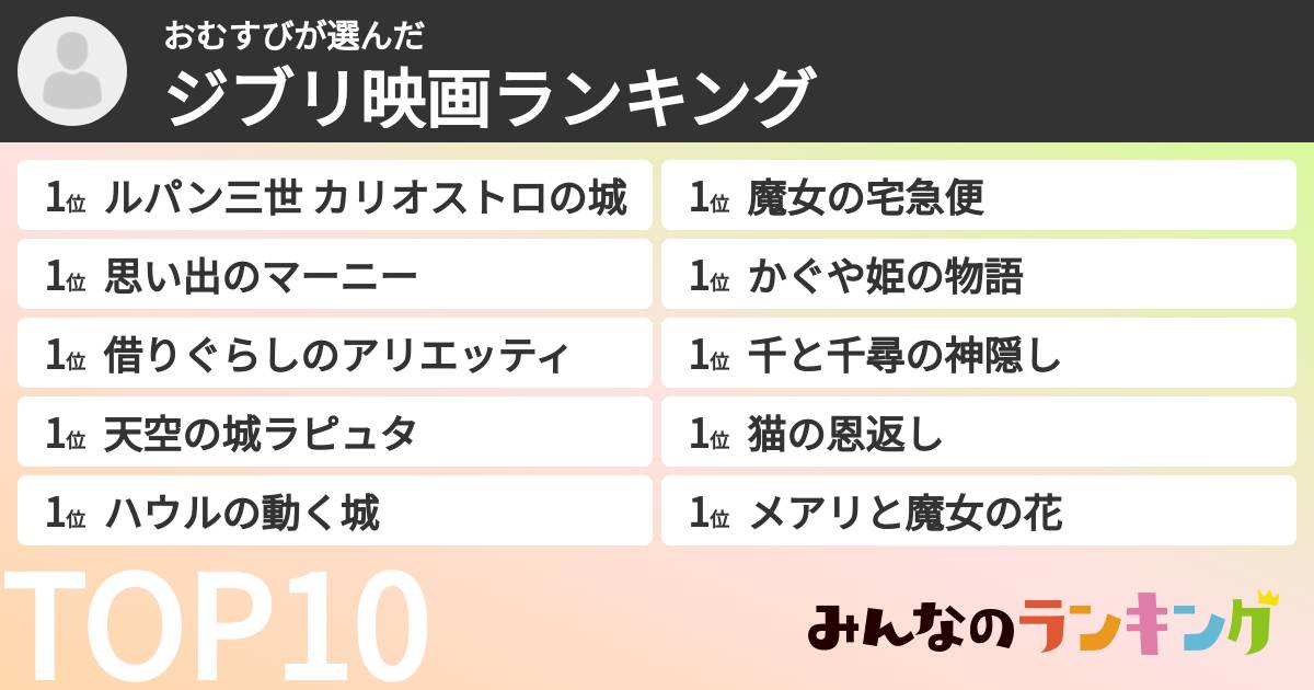 おむすびさんの「ジブリ映画ランキング」