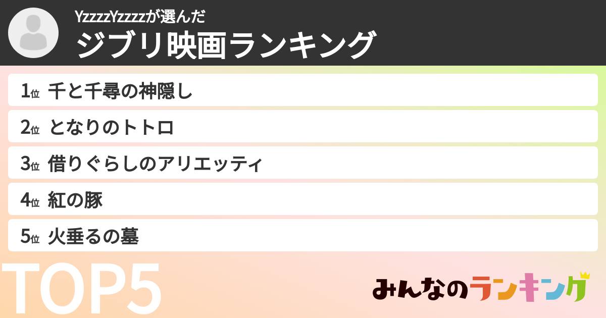 YzzzzYzzzzさんの「ジブリ映画ランキング」