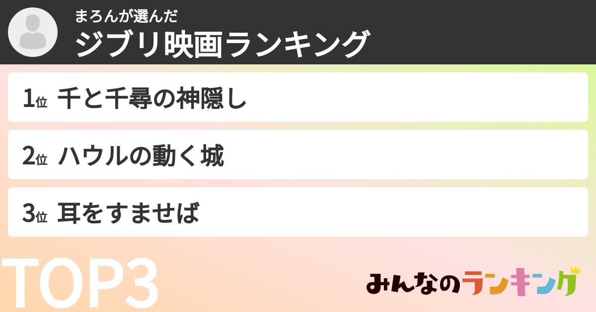 まろんさんの「ジブリ映画ランキング」