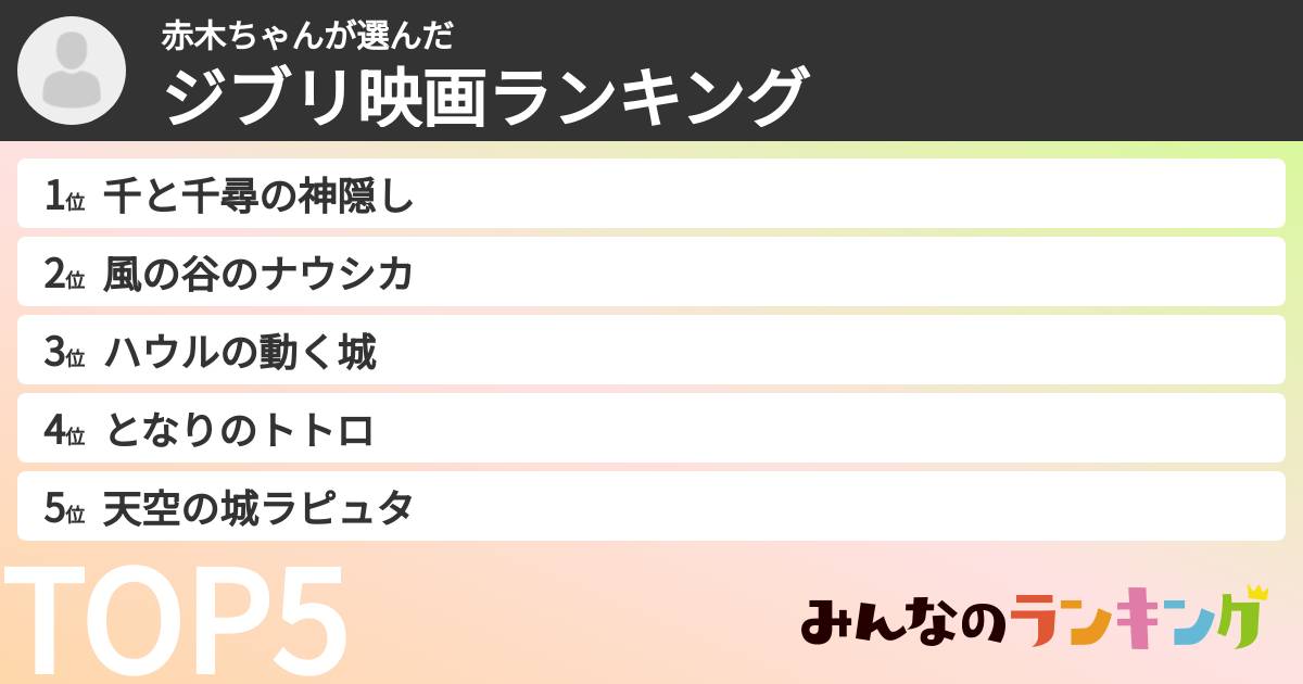 赤木ちゃんさんの「ジブリ映画ランキング」