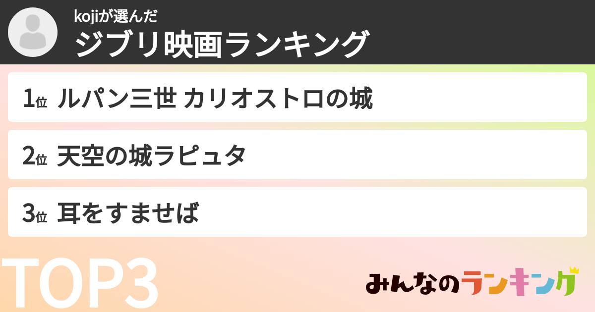 kojiさんの「ジブリ映画ランキング」